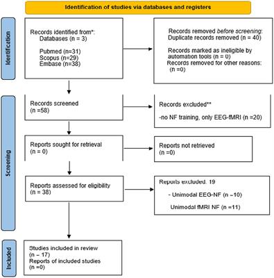 Simultaneous real-time EEG-fMRI neurofeedback: A systematic review